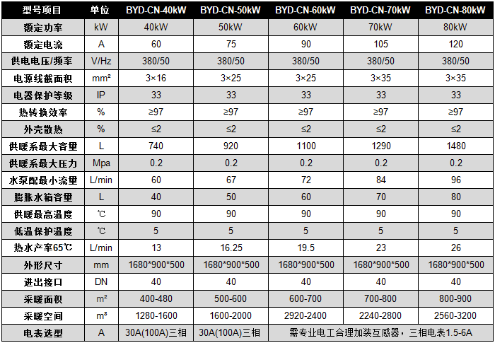 碧源達 40-80kW 電磁采暖爐參數 碧源達 40-80kW 電磁采暖爐參數